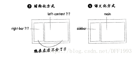 Web语义化