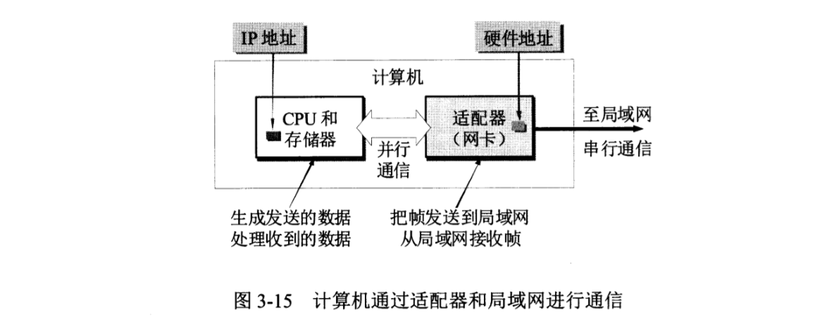 计算机网络知识点汇总（谢希仁 第七版）