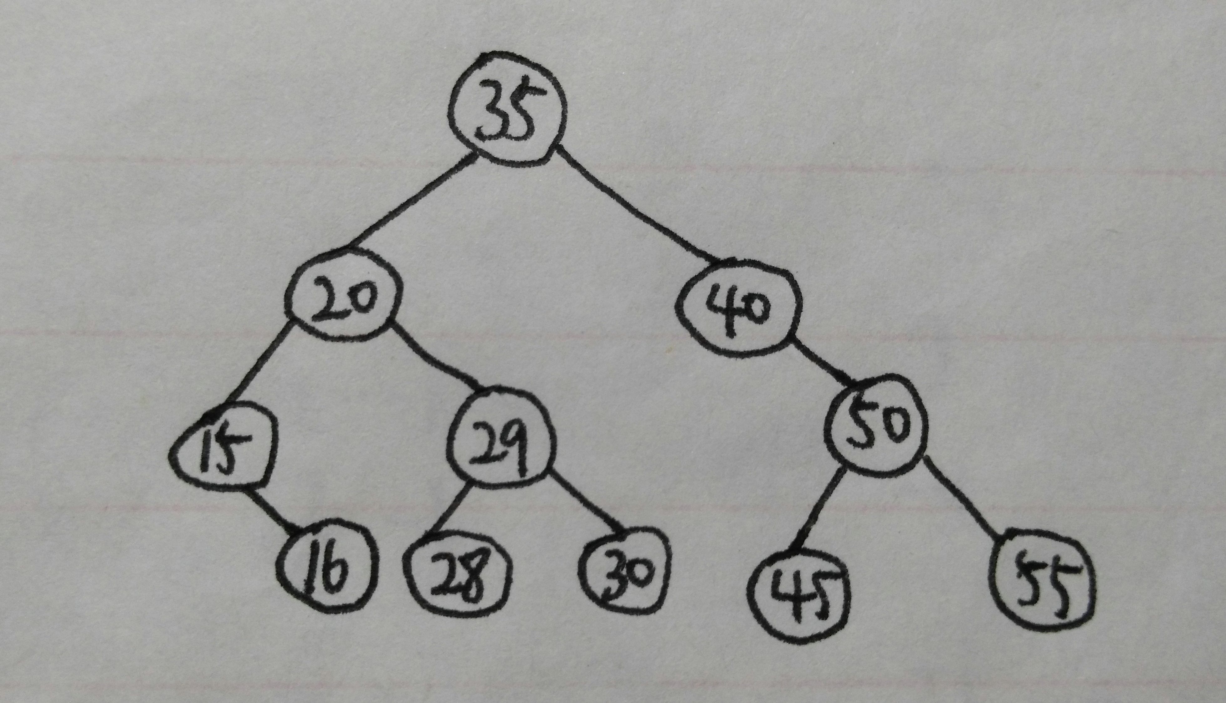 实现二叉树的广度优先遍历_二叉树先序遍历和后序遍历正好相反