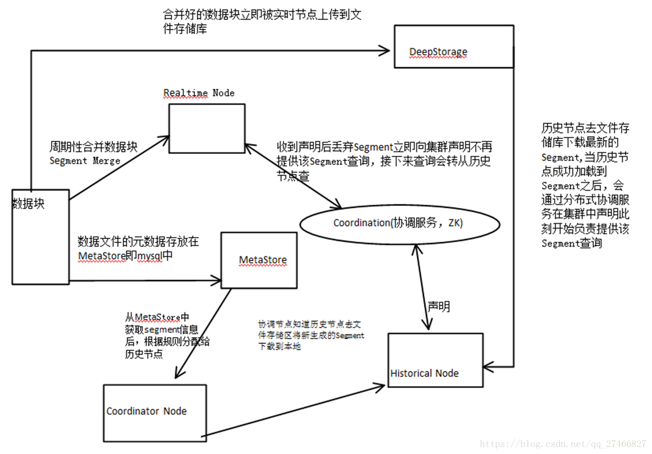 在這裡插入圖片描述