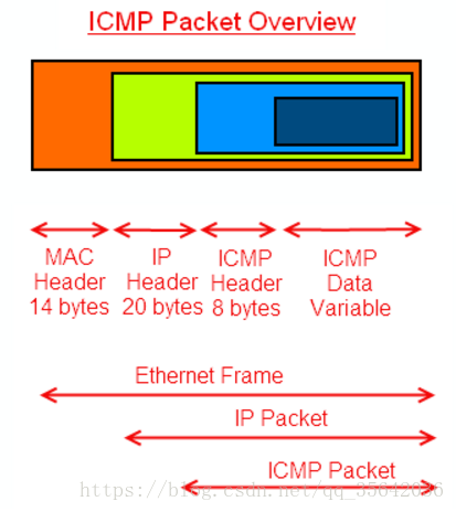 Icmp packet. Структура ICMP. Ping пакет структура. ICMP пакет. Структура ICMP пакета.