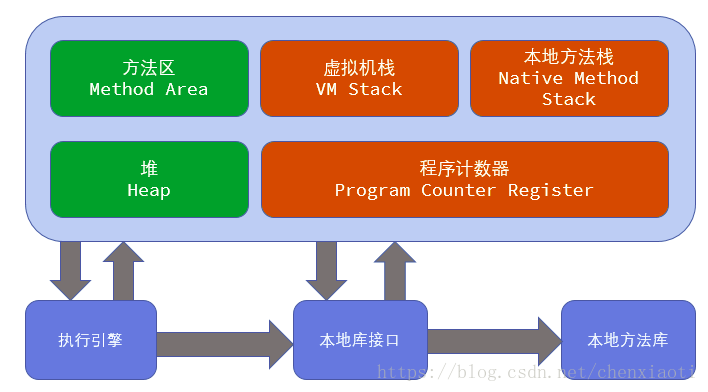 JVM模型