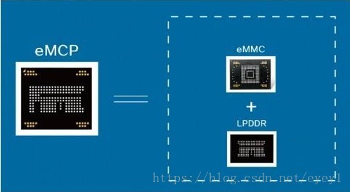 70G内存的手机，比8G内存的电脑快吗？