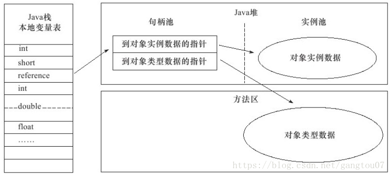 在這裡插入圖片描述