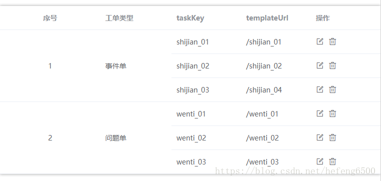 elementUI表格合并单元格