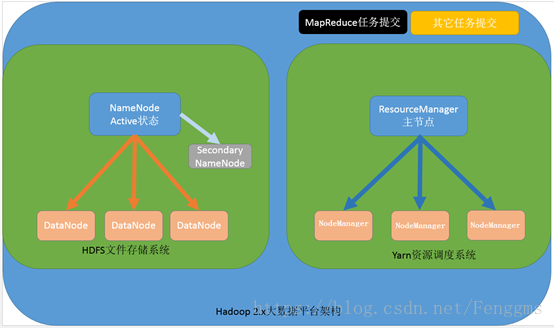 在這裡插入圖片描述