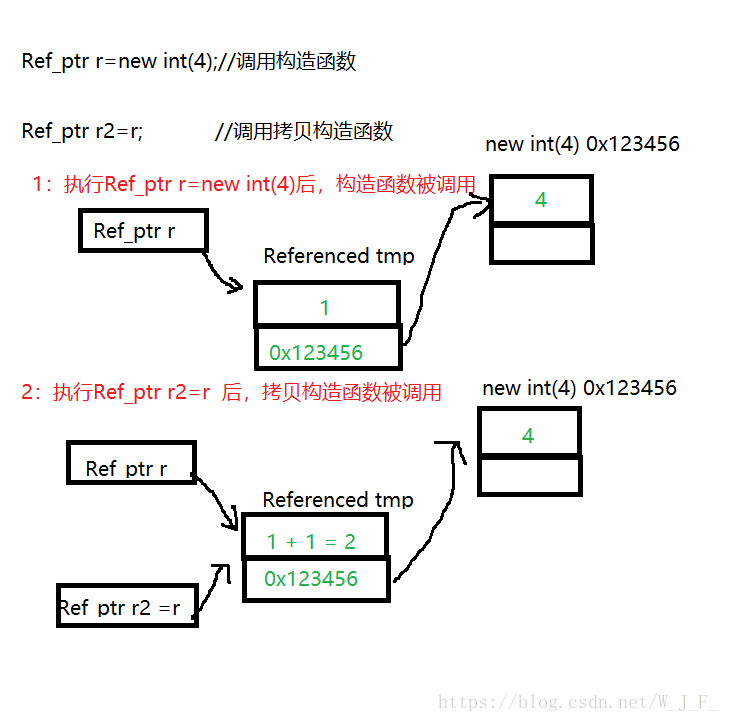 c-reference-count-it