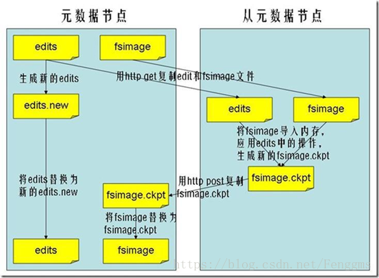 在這裡插入圖片描述