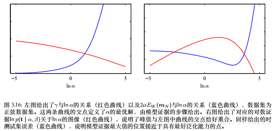 PRML阅读笔记（三）