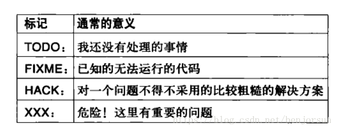 el表达式使用java方法_el表达式调用java方法_java 实例方法 可调用