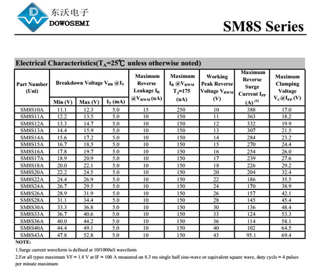 TVS二极管SM8S36A，花落谁家？