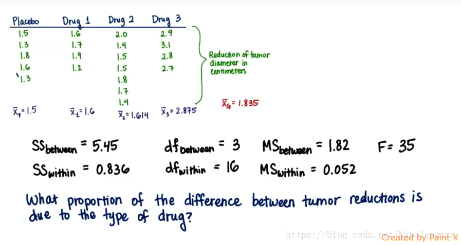 different sample sizes