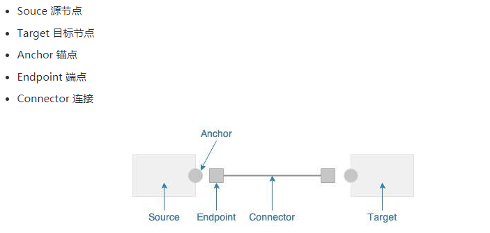 jsplumb 绘制页面链接线
