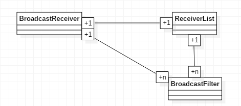 broadcast receiver_consolidator