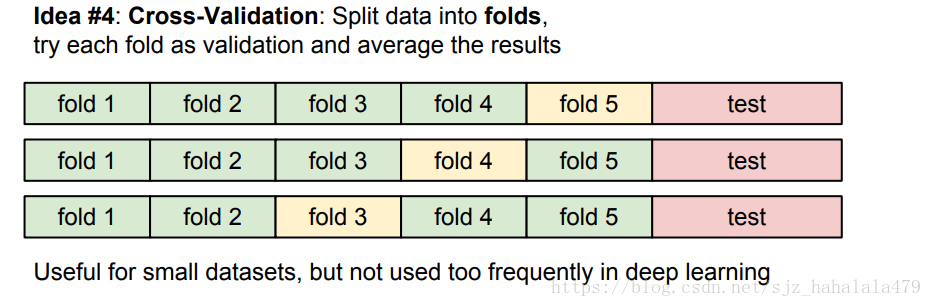 cross_validation