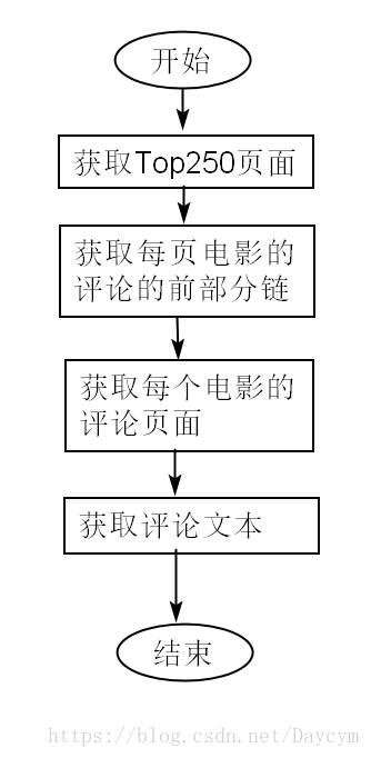 在這裡插入圖片描述