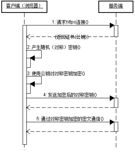 HTTP与HTTPS_HTTP协议详解