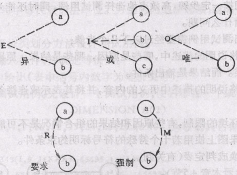 黑盒测试用例设计 二[通俗易懂]