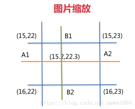 在這裡插入圖片描述