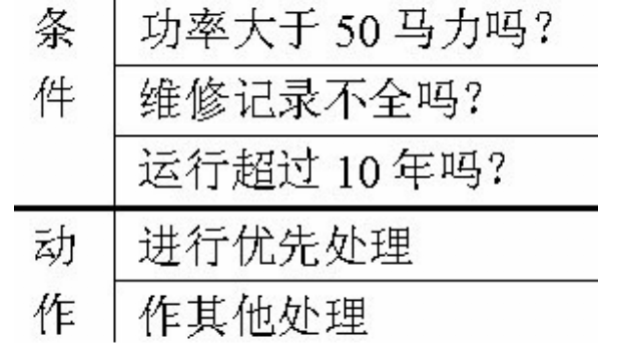 黑盒测试用例设计 二[通俗易懂]