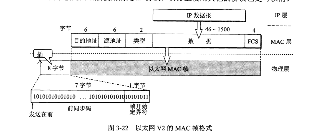 计算机网络知识点汇总（谢希仁 第七版）