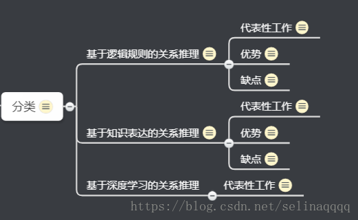 关系推理