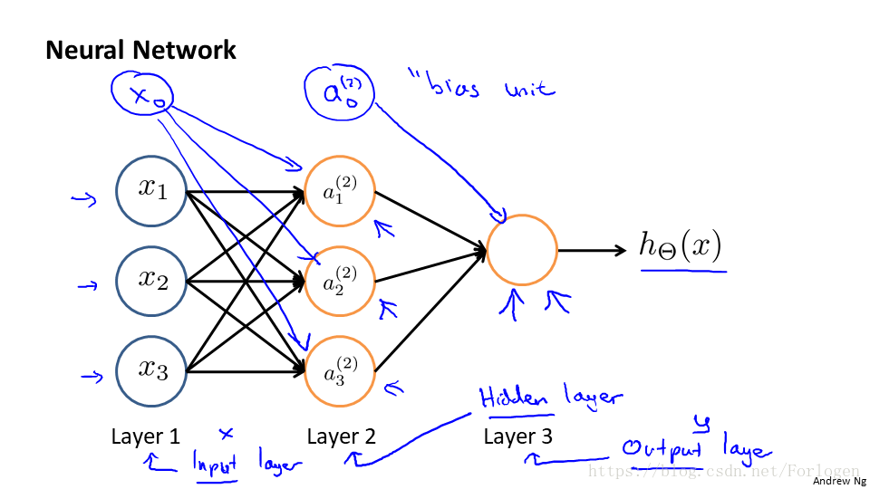 Neural Network. Neural Network model. Обучение нейронной сети. Нейронные сети машинное обучение. Нейросети для музыки на русском