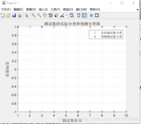 圖片資料分類結果圖