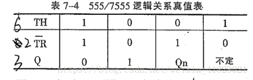 NE555芯片知识应用讲解