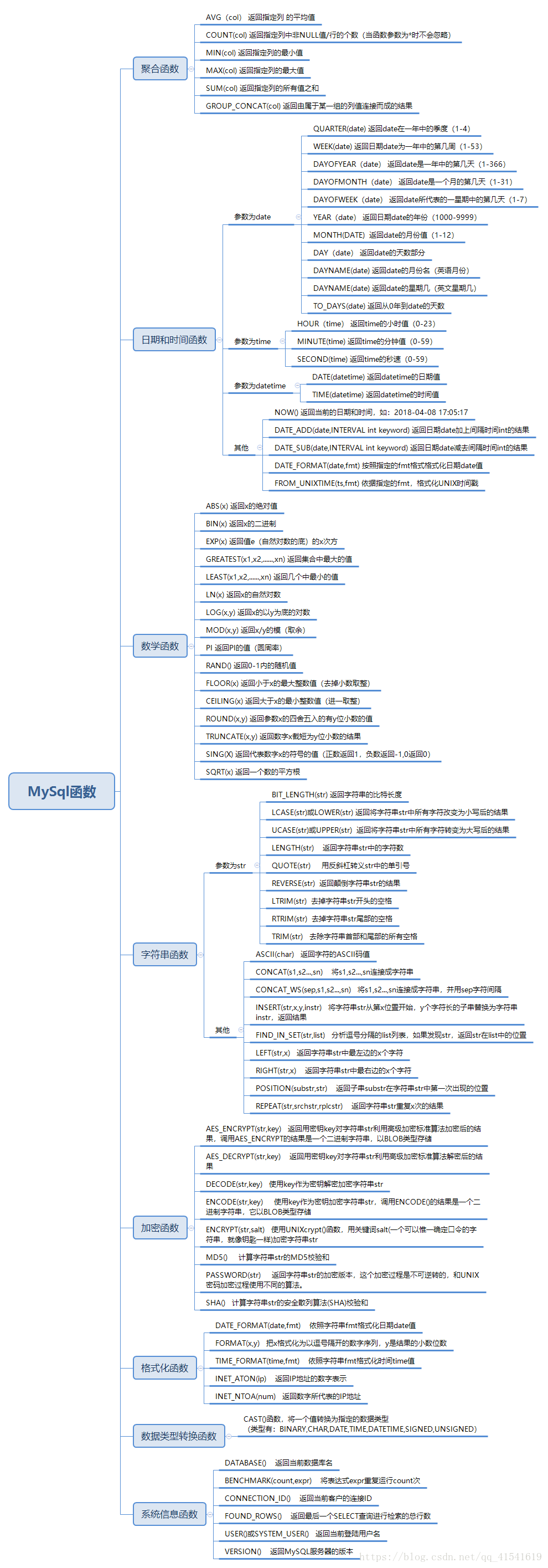 MySQL函数