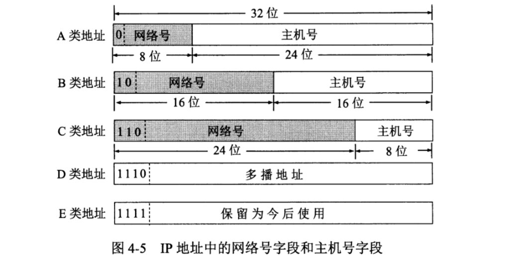 计算机网络基础谢希仁第七版答案(计算机网络第七版答案pdf)