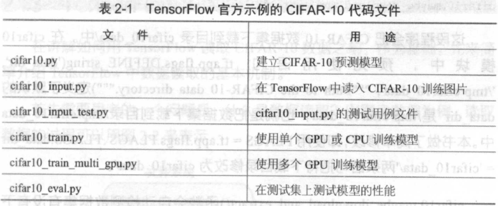 Dataset之CIFAR-10：CIFAR-10数据集的简介、下载、使用方法之详细攻略