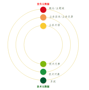 数据仓库(五)元数据管理