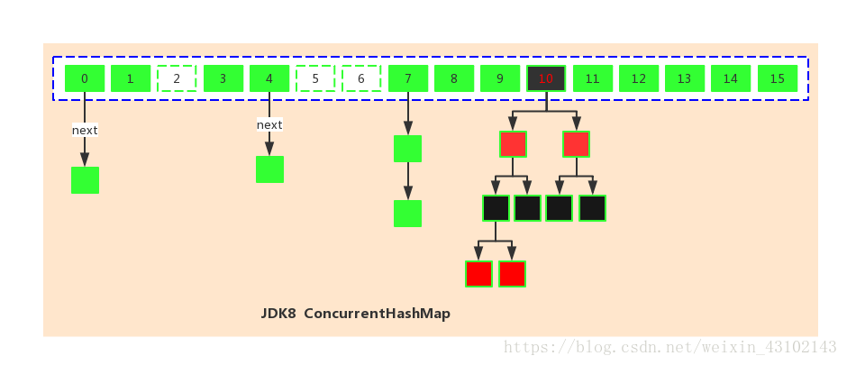 JDK8 ConcurrentHashMap