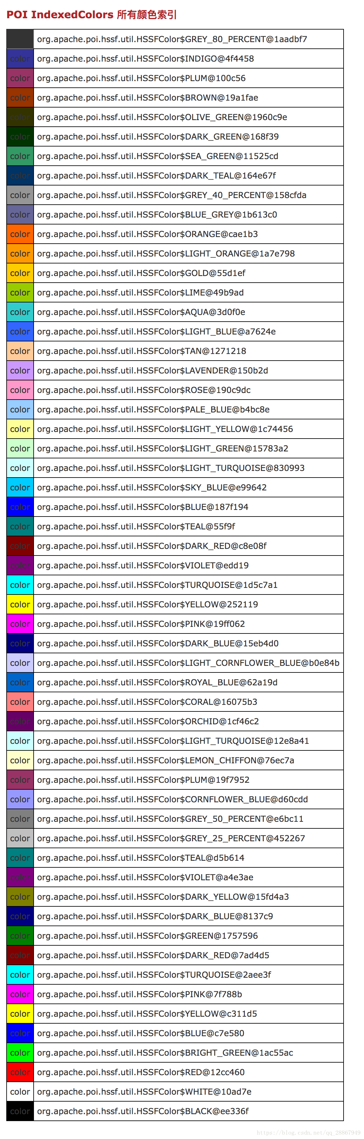 Poi export excel to implement merged cells and column adaptive width