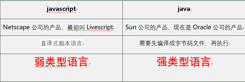 javaScript学习笔记（一）js基础