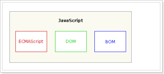 javaScript学习笔记（一）js基础