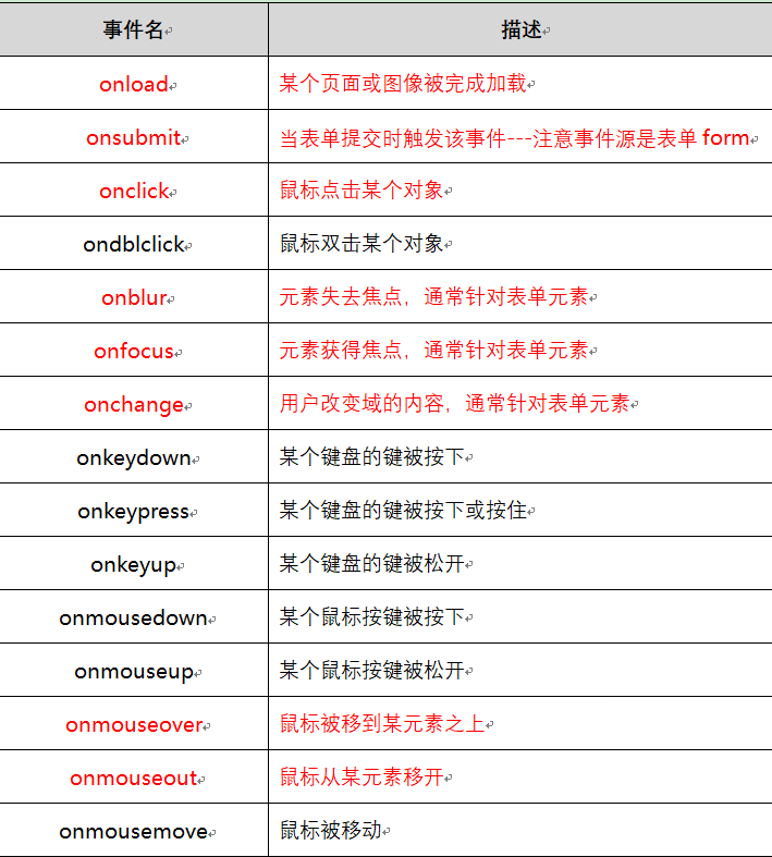 javaScript学习笔记（一）js基础