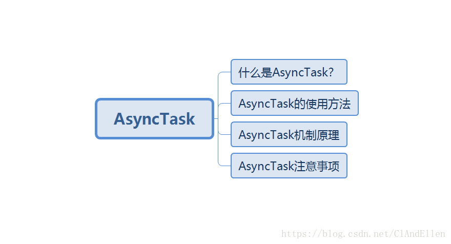 AsyncTask知识体系图