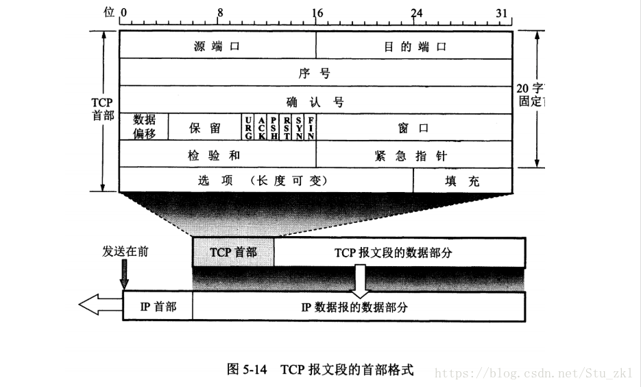 在這裡插入圖片描述