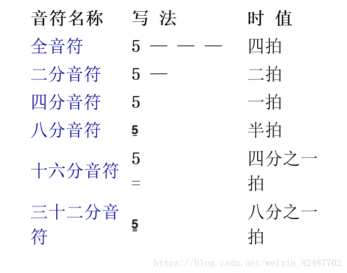 Pixhawk蜂鸣器声音文件修改 Weixin 的博客 Csdn博客