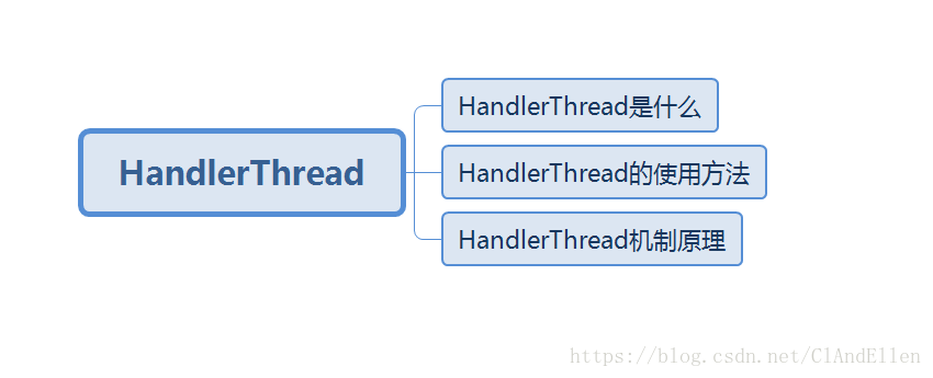 HandlerThread知识体系图