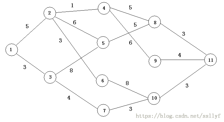 【动态规划】城市交通