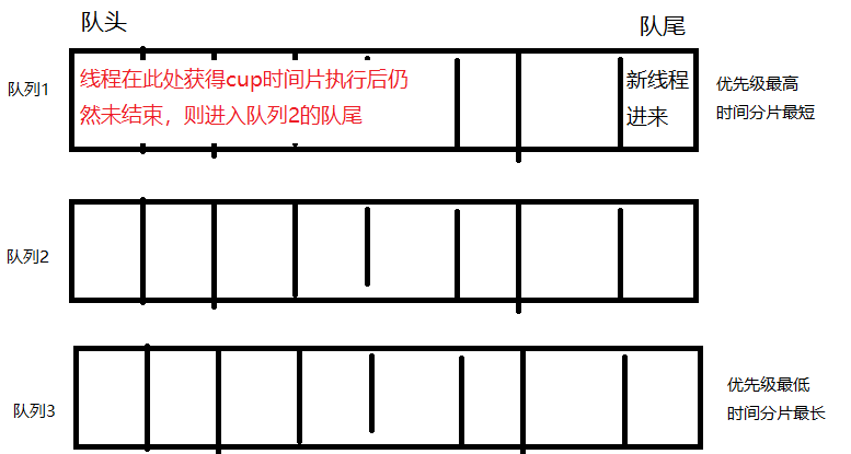 操作系统中的进程调度策略有哪几种「建议收藏」