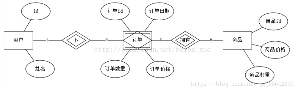 数据库ER图