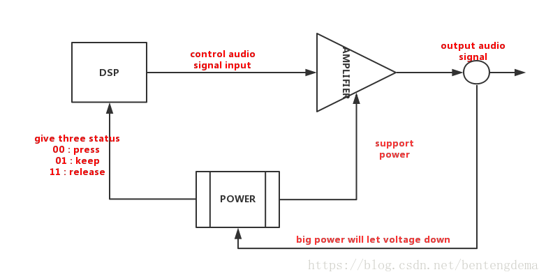 Audio Power Limit Diagram