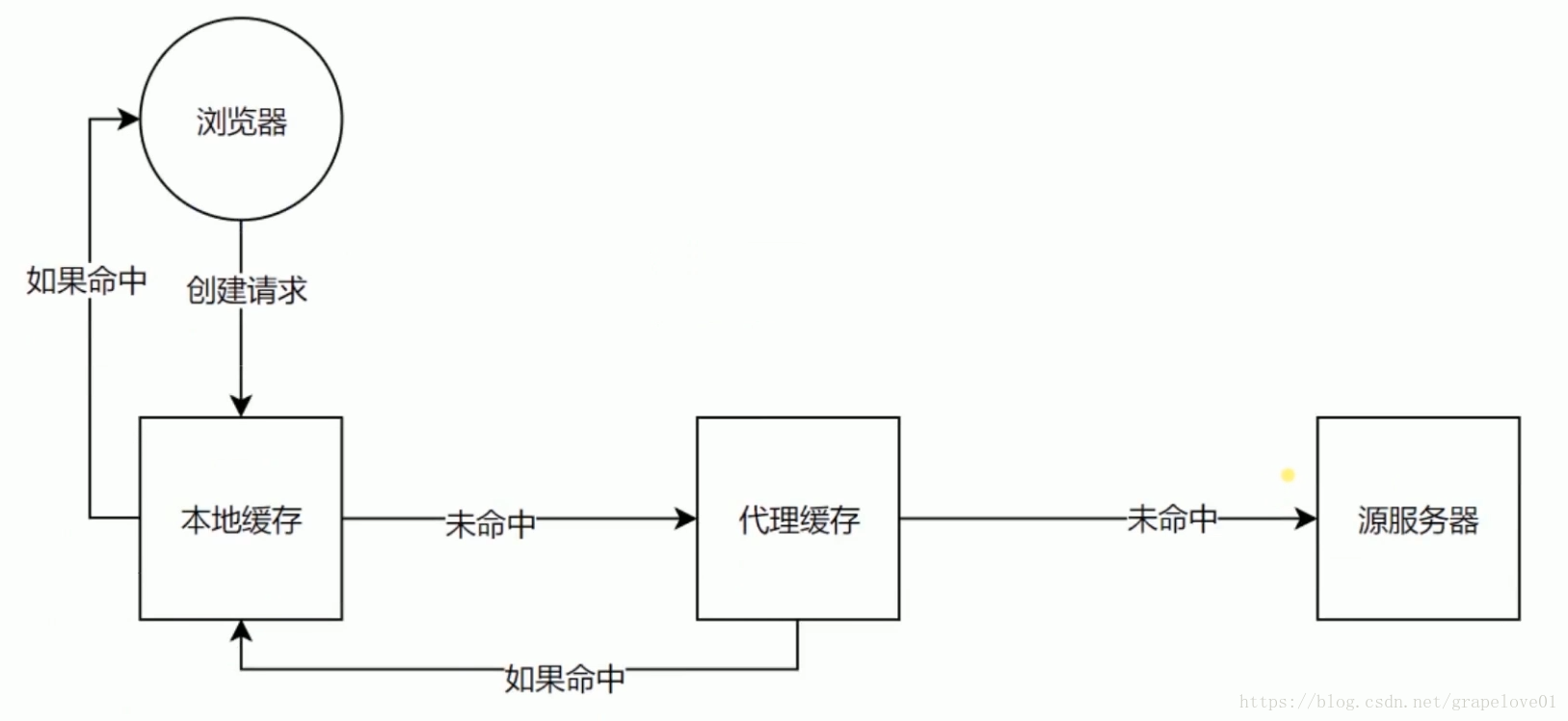 在這裡插入圖片描述