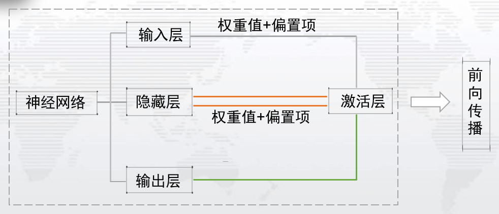 BP神经网络算法基本原理_卷积神经网络推导过程