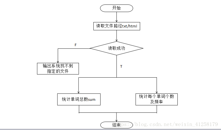 在這裡插入圖片描述