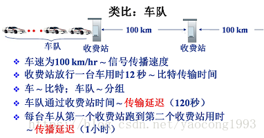 計算機網路1 概述 下 It閱讀